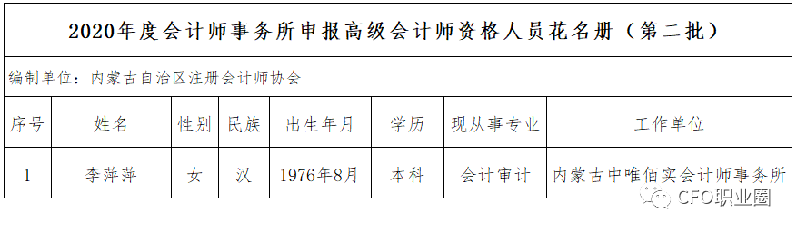 內蒙古注協發佈2020年高級會計師人員公示(第二批)!