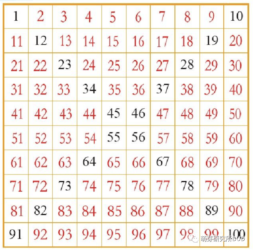 失敬了!原来“数学神器”百数板得这么玩才有用!(附资源下载)_数字