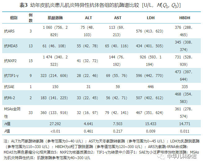 肌炎抗体谱图片