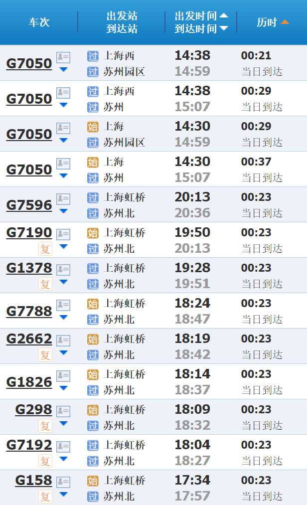 高鐵最快運行 :21分鐘