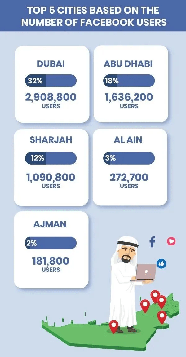 迪拜seo 来自搜狐网