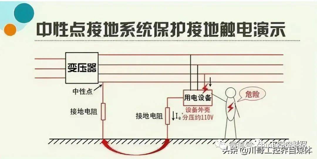 保护接地与保护接零的方案取舍和性能比较,图文详解