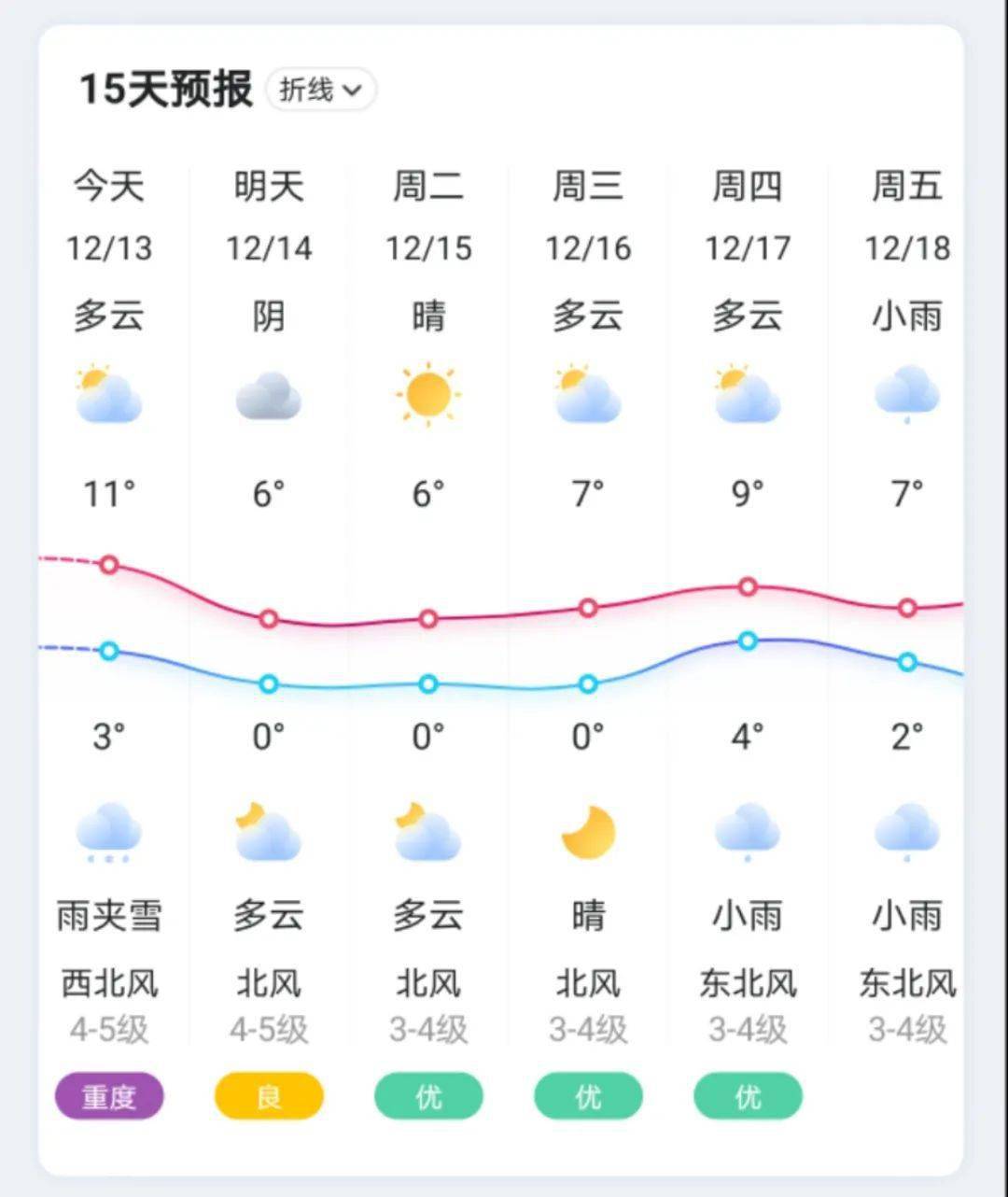 啟東天氣:今晚小雨或小雨夾雪