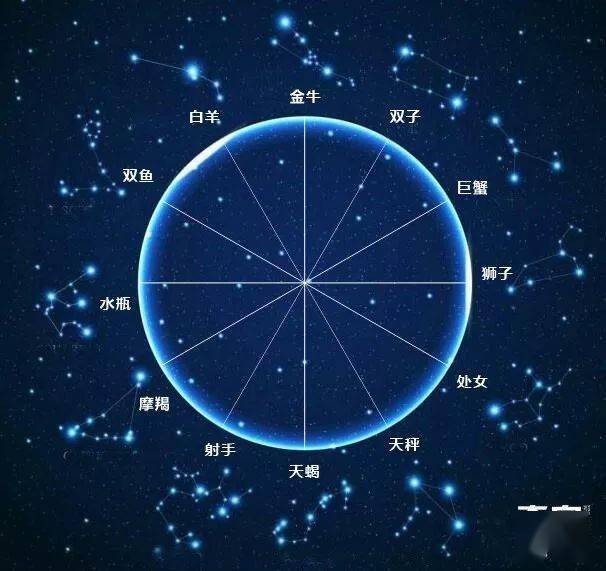 占星乾貨下降星座看你理想型