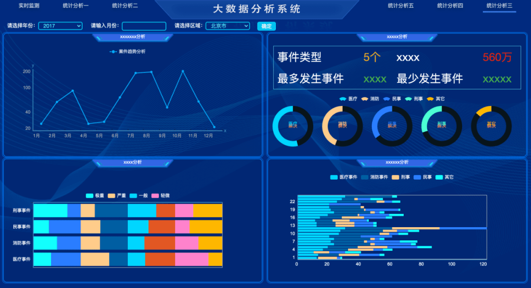 20个炫酷的数据可视化大屏