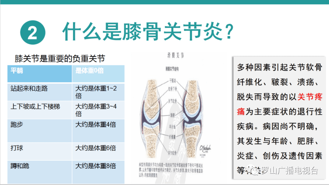 我们有的家庭或者周围社区就有这类病人,那么您了解膝骨关节炎吗?