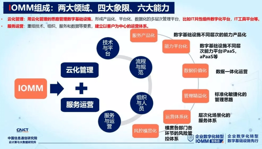 企业数字化转型：拥抱未来浪潮