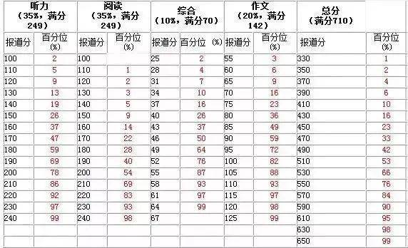 英语四级考试合格标准_英语四级考试合格标准是什么