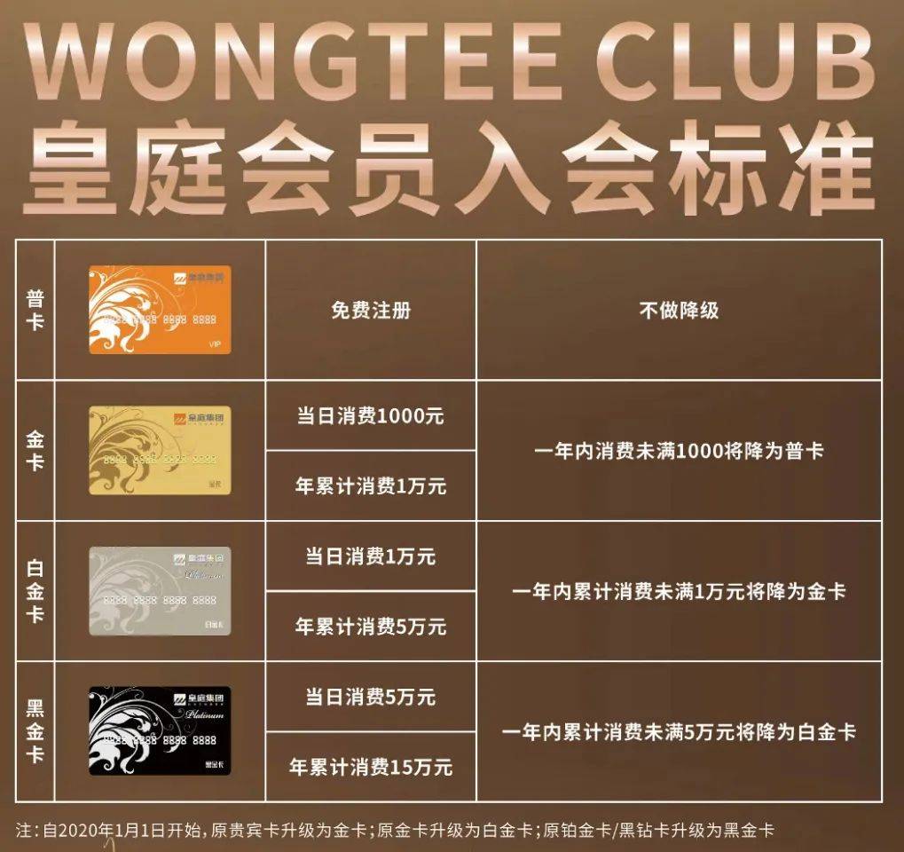 新会员等级;图自项目官微(注意最后一行小字)原会员等级;图为笔者早先