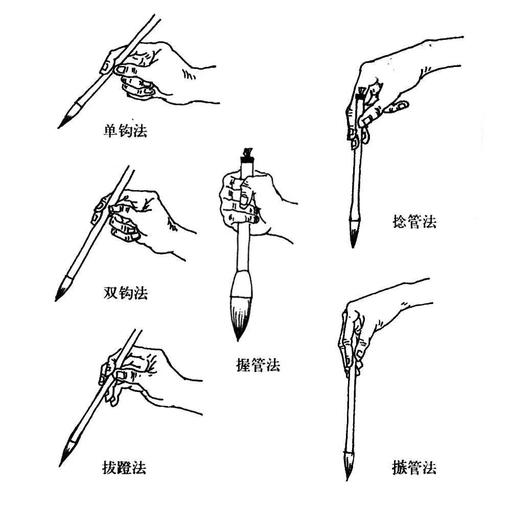 写毛笔字时我们为什么要这样执笔