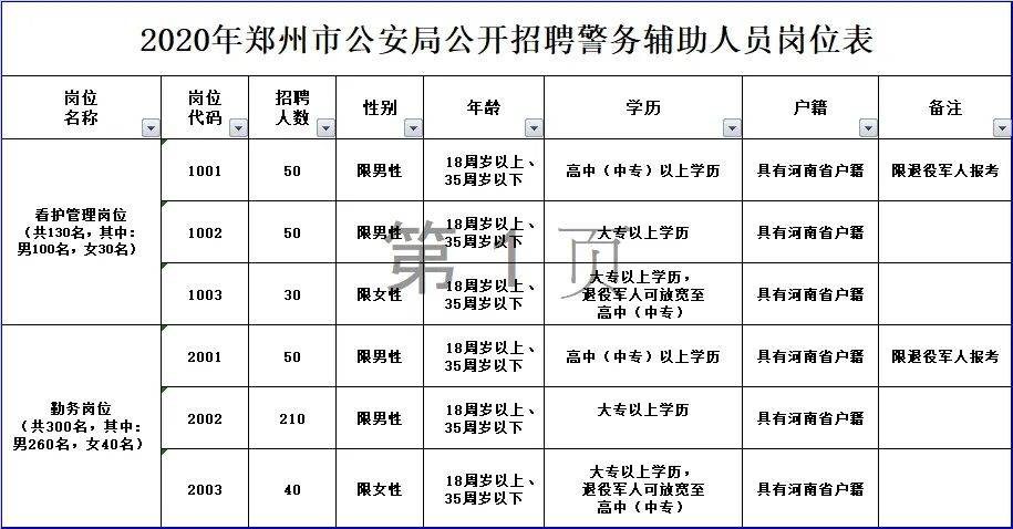 《2020年鄭州市公安局公開招聘警務輔助人員崗位表》 掃碼回覆