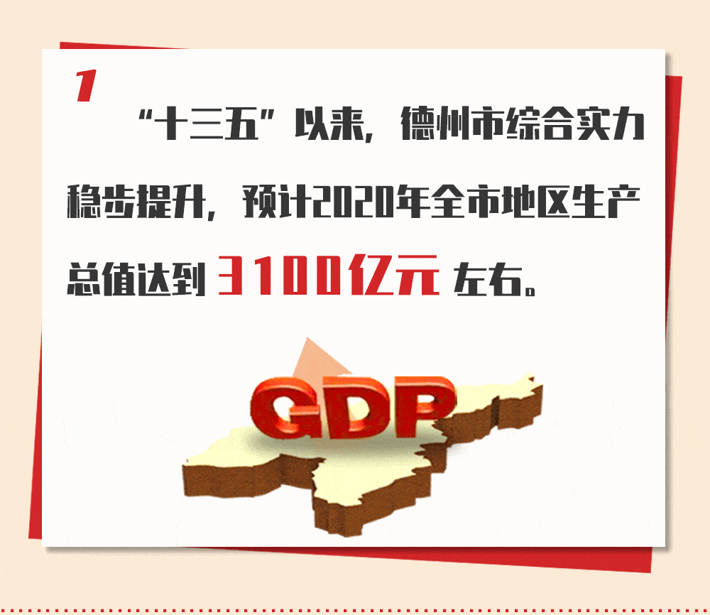 聚焦德州市委全会图解德州辉煌十三五