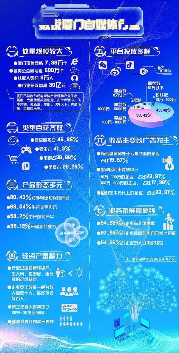 厦门网站优化排名 来自搜狐网
