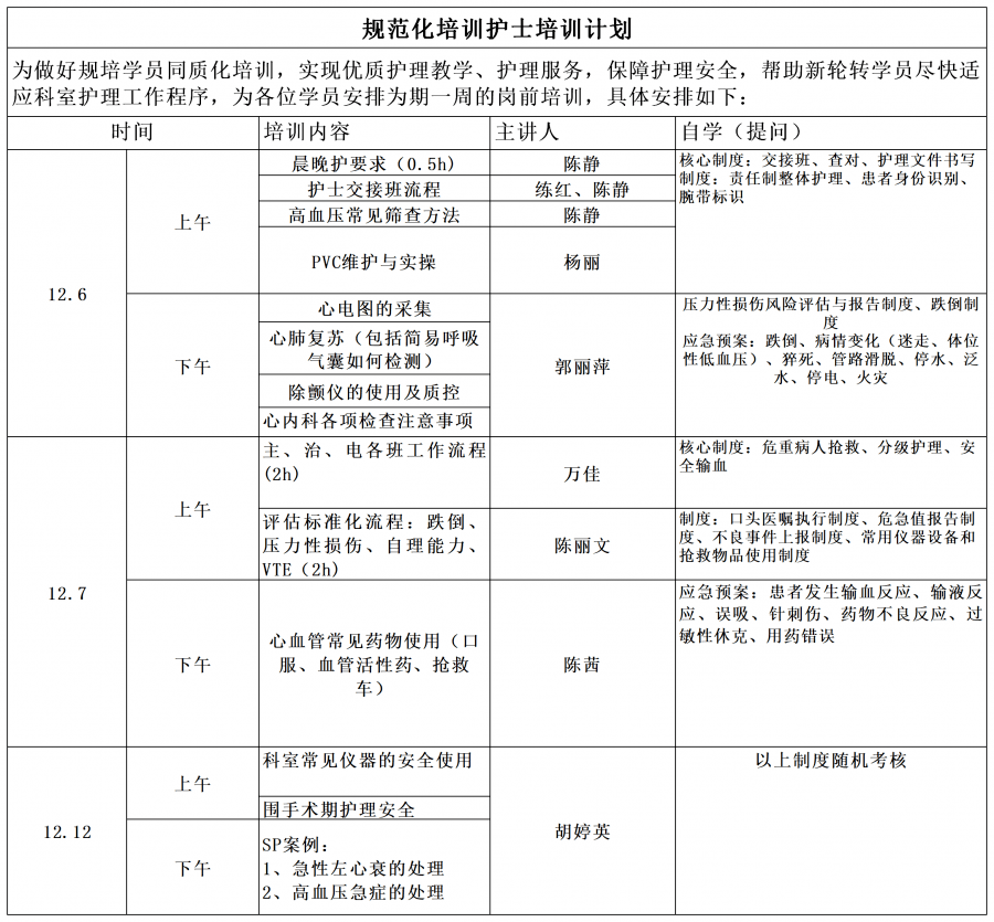 為做好規培學員同質化培訓,實現優質護理教學,護理服務,保障護理安全