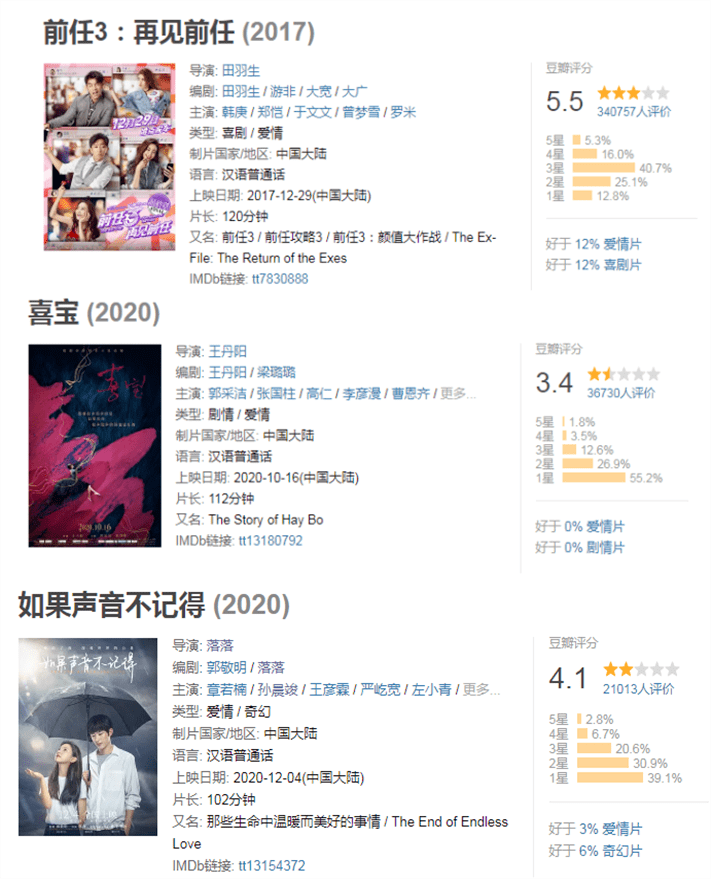 棒少年之烦恼票房与口碑为何不能兼得