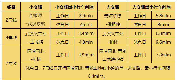 2号线不到天河机场了带您认识什么是大小交路