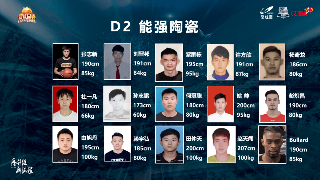 强手如云2020碧桂园杯广东省男子篮球公开赛球员名单及赛程公示