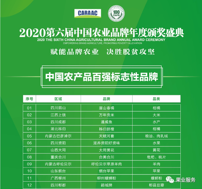 热烈祝贺"眉山春橘"高居中国农产品百强标志性品牌,榜首!