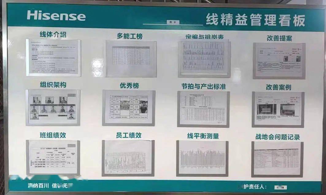 现场管理工具管理看板