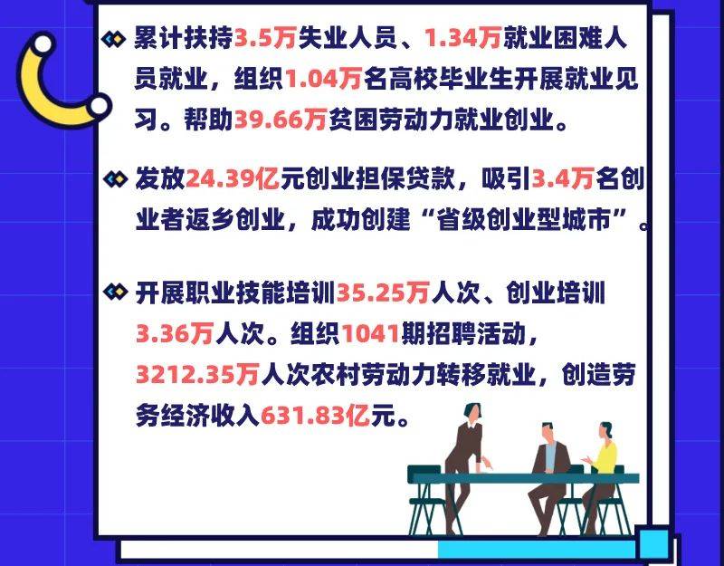 就业创业,社会保障……安康交出幸福答卷!