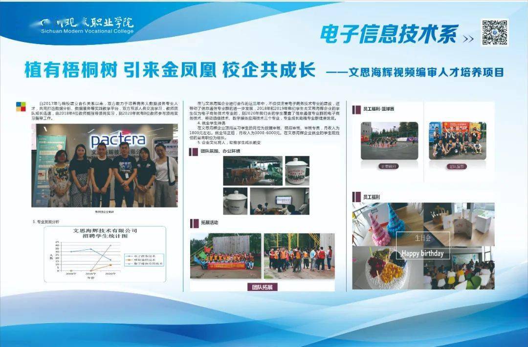 产教融合校企合作项目成果展你最看好谁