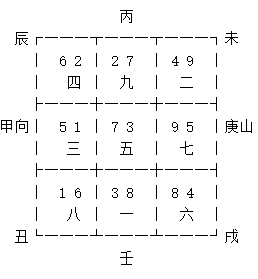 玄空飛星庚山甲向九運挨星下卦以及替卦圖