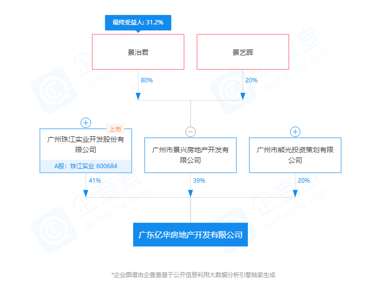 珠江实业拆借资金藏暗雷