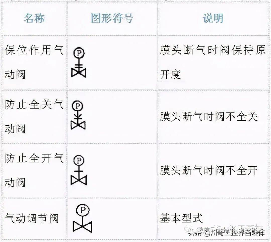 cad压力表符号图片