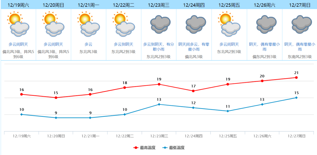 全国起床困难户地图出炉东莞人看完含泪