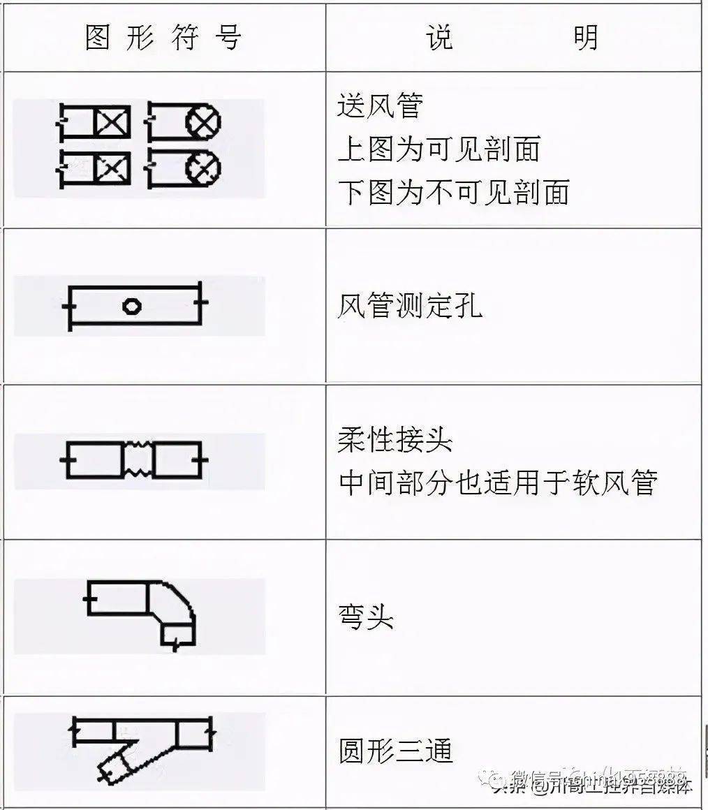 中國工控 |輕鬆搞懂化工工藝流程圖的那些符號_管道