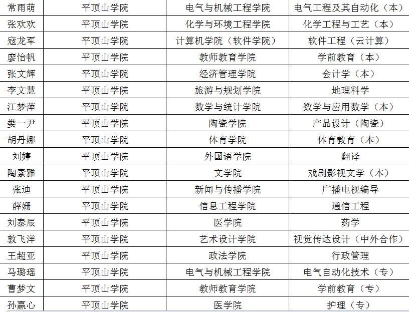 平顶山学院补办毕业证 来自搜狐网