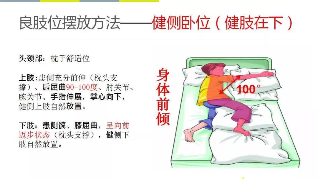 【ppt】神经系统体格检查和良肢位摆放