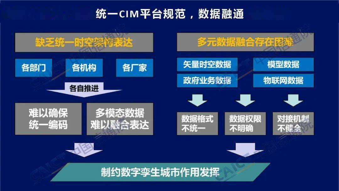 數字孿生城市白皮書2020年附下載