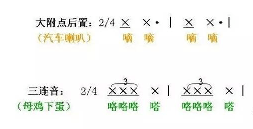 鋼琴節奏訓練快速入門從初級到高級全部搞定