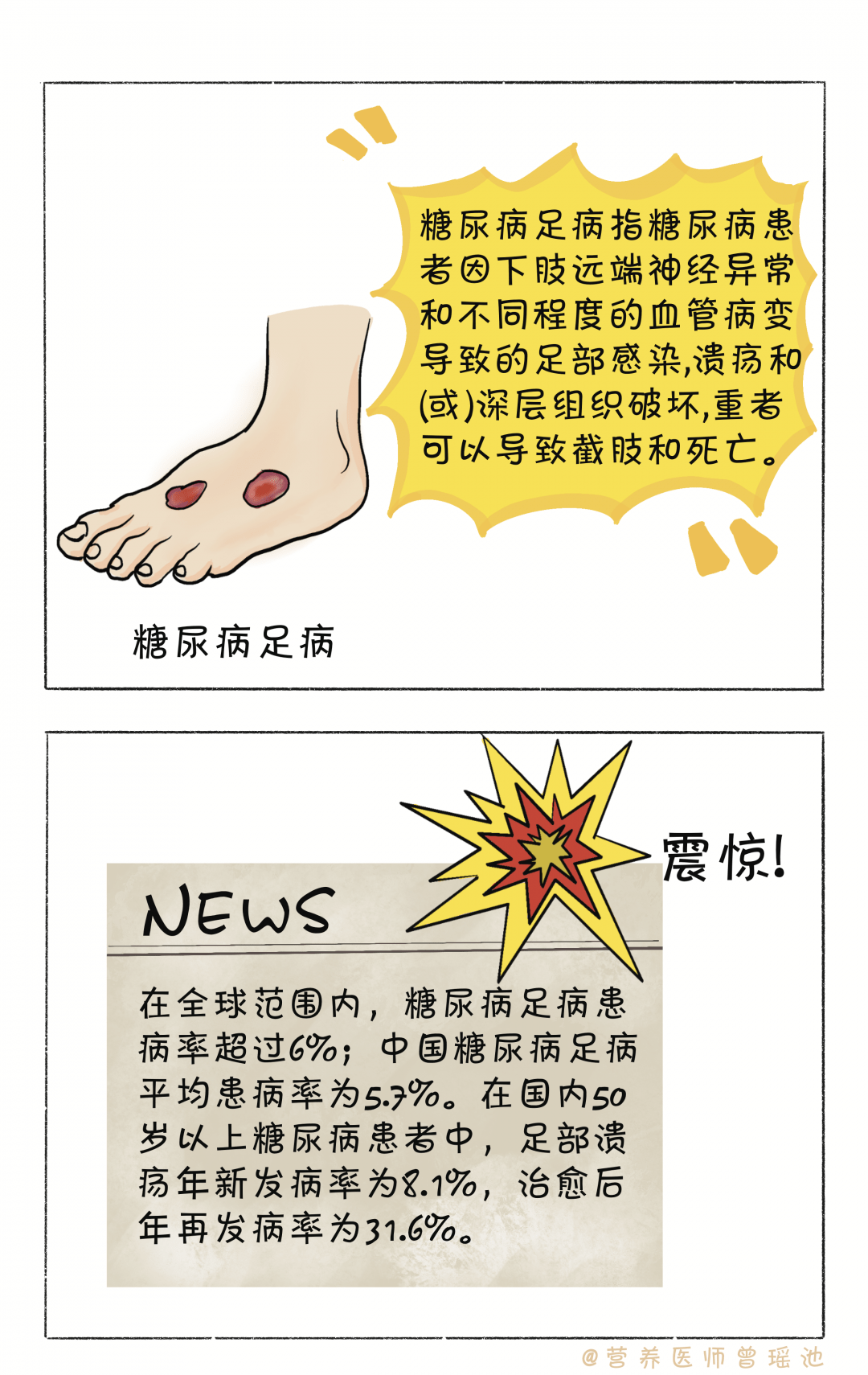 糖尿病足病的营养治疗策略