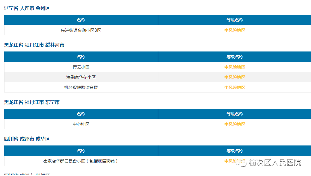 最新全國新冠肺炎疫情中高風險地區