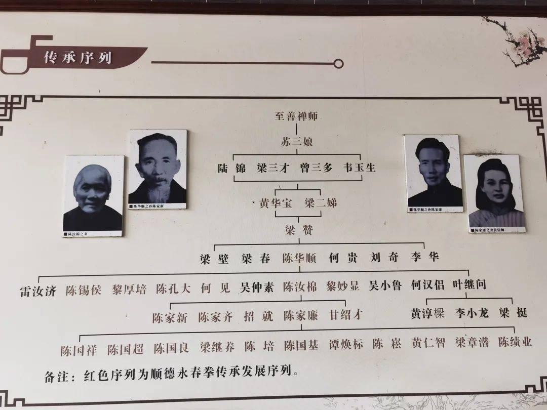 乡村蝶变|杏坛马东村,闻名海外的百年永春拳文化_陈华顺