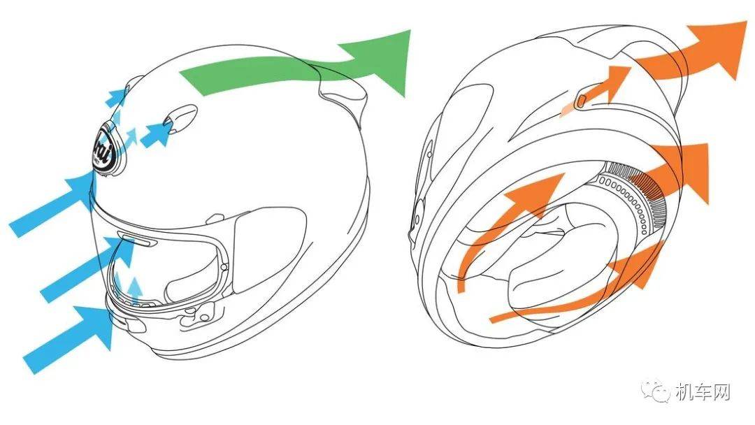 arai2021新款quantic头盔更轻更通风