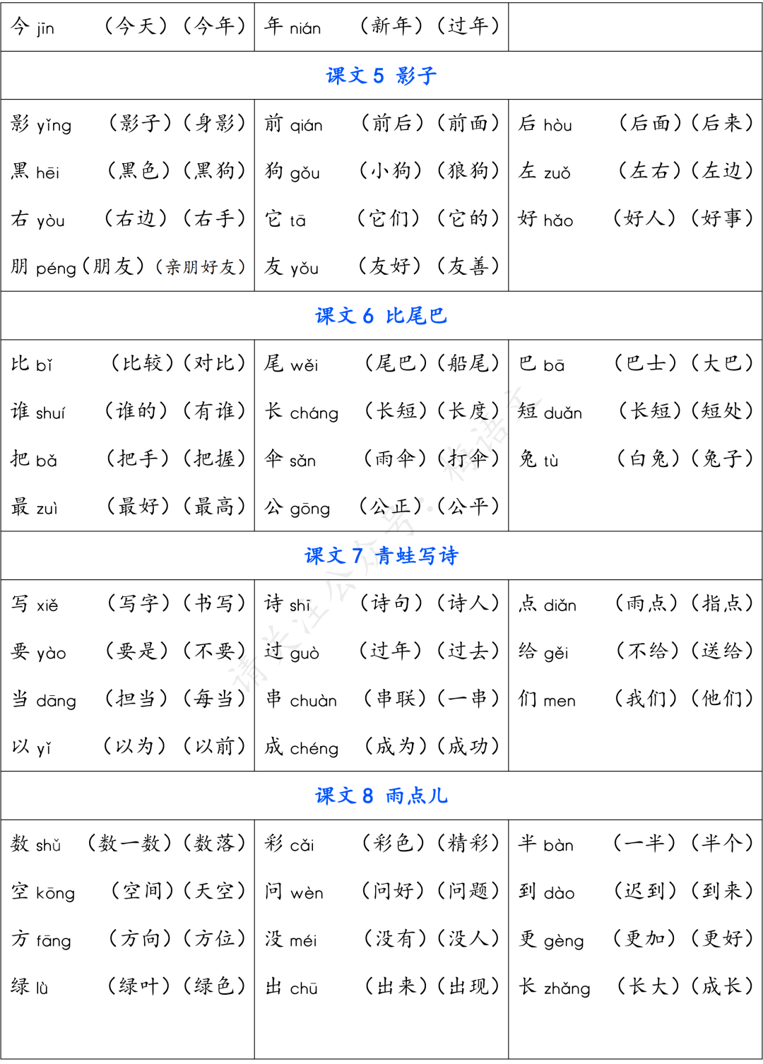 統編版語文一年級上冊生字組詞彙總丨可打印