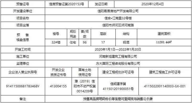 注意信陽這些樓盤預售許可公示