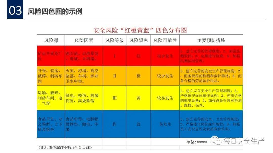 安全風險四色圖知識全解附海量風險告知卡示例