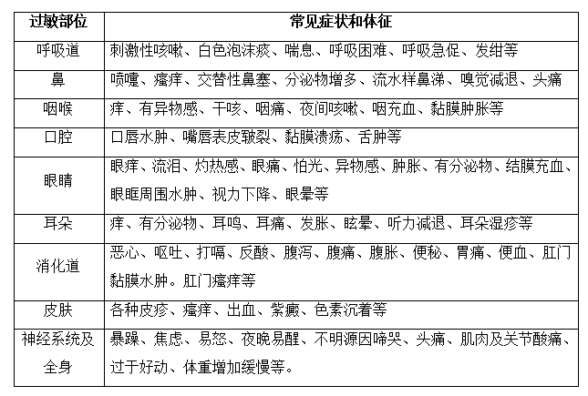 卫生保健:过敏体质宝宝的养护日记(一)——从零开始认识过敏