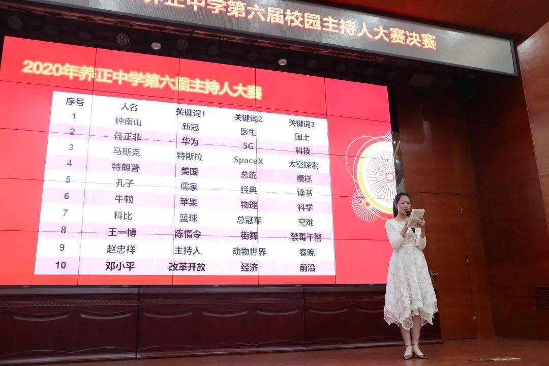 校园先声,青春在握,养正中学第六届主持人大赛圆满落幕!-搜狐大视野-搜狐新闻