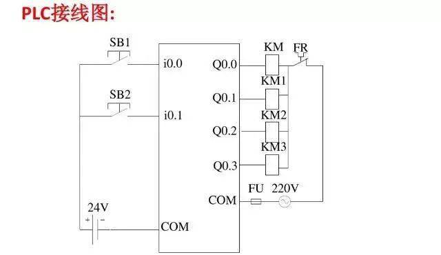 西門子plc編程接線圖詳解及梯形圖程序實例