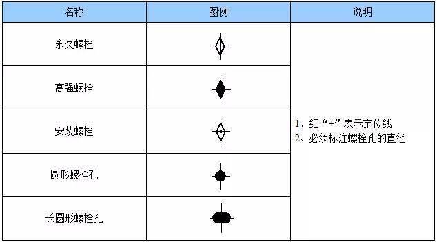 原始结构图符号详解图片