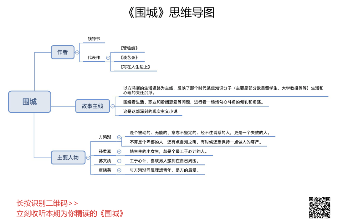 围城思维导图高清图片