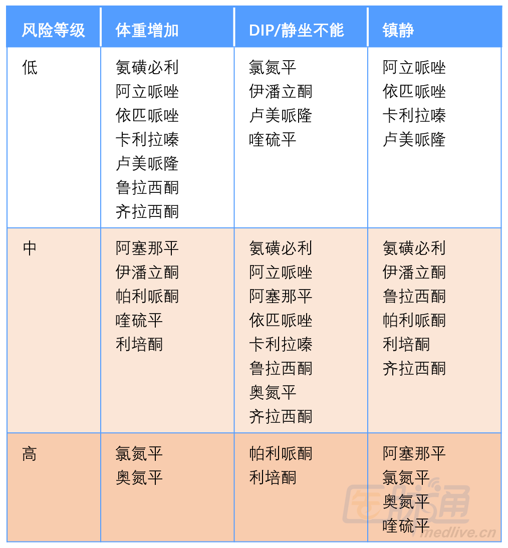 抗精神病药常见副作用的处理国外专家新见解