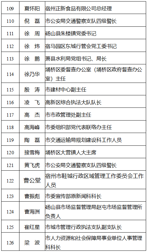 公示我市140名个人和50个集体拟获表彰