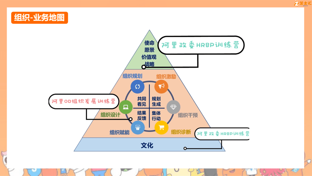 阿里组织诊断神器:六个盒子模型理论与应用
