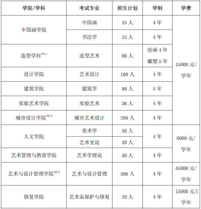 2021校考中央美术学院2021年本科招生简章